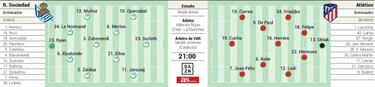 Posible alineación del Atlético en Copa ante la Real Sociedad