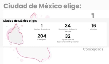 Elecciones CDMX 2024: cuándo arrancan las campañas y quiénes son los candidatos por las 16 alcaldías