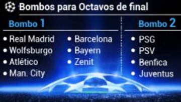 Así quedan los bombos de la Champions para los octavos