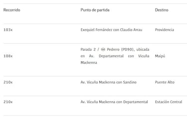 Kendrick Lamar en Santiago: horario, cierres viales, alternativas y cómo llegar al Estadio Monumental