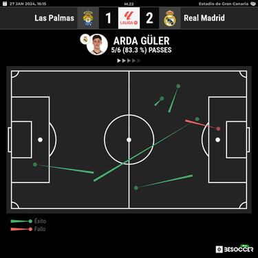 Arda Güler finally given his chance in LaLiga against Las Palmas