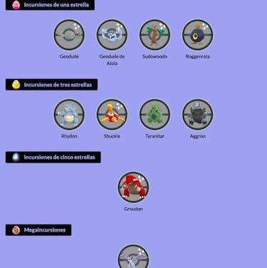 Pokémon GO Semana de Aventuras 2022: fecha, hora, encuentros y bonus