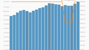 Battleborm pierde jugadores muy rápido