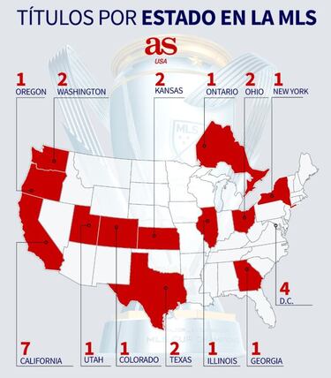 ¿Cuántos títulos de MLS tiene cada estado en EEUU y Canadá?