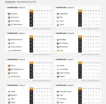 Así va la tabla de posiciones de Independiente, San Lorenzo, Lanús, Arsenal, Talleres, Central y Newell's en la Sudamericana