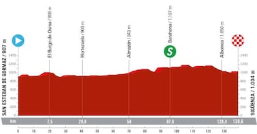La Vuelta Femenina 2024: etapas, recorrido y perfiles