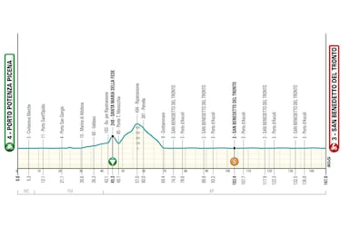 Tirreno-Adritico 2025: perfiles, recorrido, favoritos, horario, TV y dnde ver