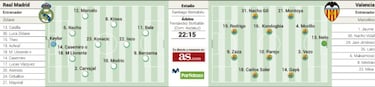 El Madrid busca central