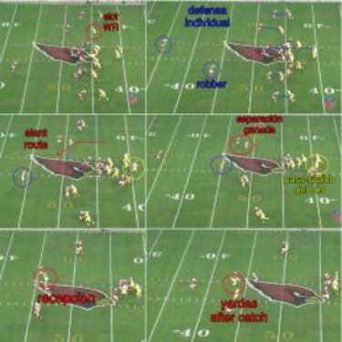 Análisis táctico del Carolina Panthers - Arizona Cardinals