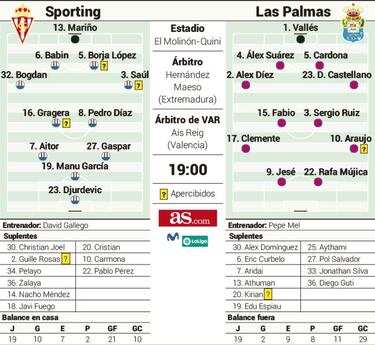 El Sporting está obligado a ganar para seguir en la zona de 'playoff'