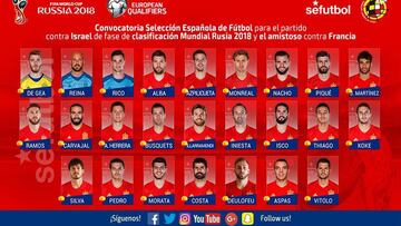 Los jugadores de Espa&ntilde;a convocados por Lopetegui para los dos pr&oacute;ximos partido de La Roja. 