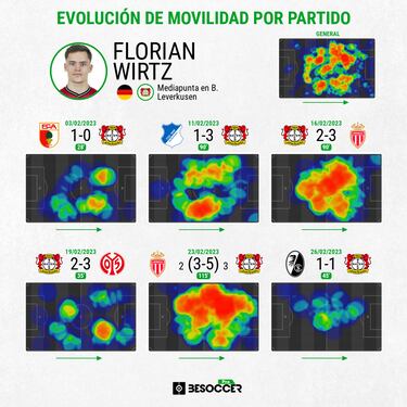 Wirtz vuelve de su lesi¨®n de cruzado siendo la estrella que era