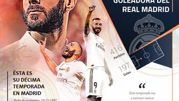 Entendiendo a Benzema: análisis de su efectividad en este gráfico