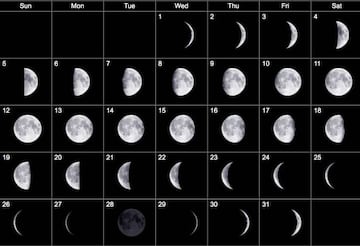 El calendario lunar de marzo de 2017