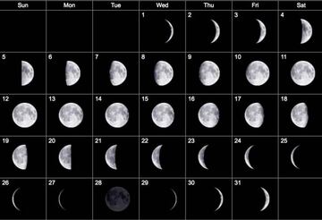 El calendario lunar de marzo de 2017