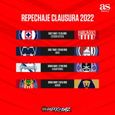 Liga MX: Listos los horarios del repechaje del Clausura 2022