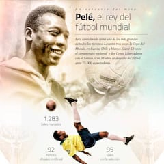 El gráfico de Pelé y su gol de los cuatro sombreros