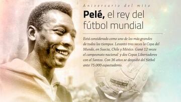 El gráfico de Pelé y su gol de los cuatro sombreros