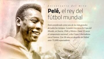 El gráfico de Pelé y su gol de los cuatro sombreros