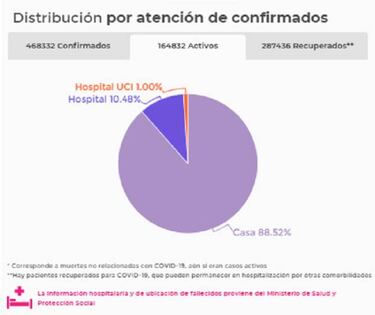 Mapa de casos y muertes por coronavirus por departamentos en Colombia: hoy, 17 de agosto