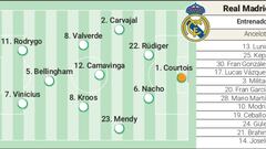 Posible alineación de Dortmund y Real Madrid en la final de Champions.