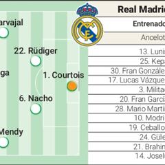 Alineación posible del Real Madrid en la final de la Champions League contra el Borussia Dortmund