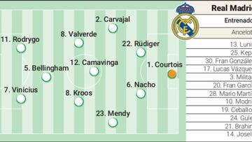 Possible line-up of Dortmund and Real Madrid in the Champions League final.