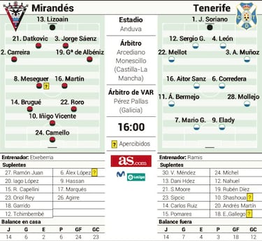 La salvación y el sueño del ascenso se citan esta tarde en Anduva