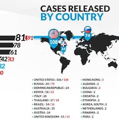 'Por un Ciclismo Creíble' alerta del notable aumento del dopaje