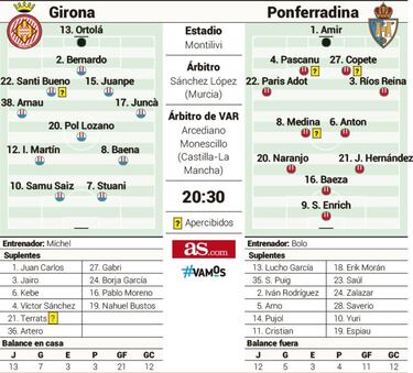 Montilivi, parada del tren que va a toda velocidad hacia el playoff