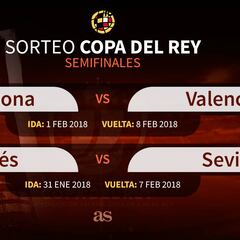 Semifinales de Copa: Barcelona-Valencia y Leganés-Sevilla