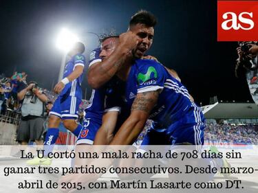 Los datos que dejó la séptima fecha del Torneo de Clausura