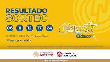 Resultados Lotería Nacional Chispazo hoy: ganadores y números premiados | 1 de marzo