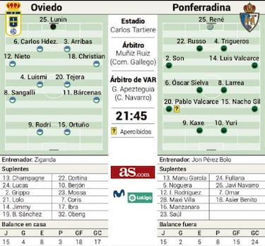 Oviedo y Ponfe, pulso en silencio