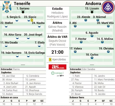 Tenerife y Andorra buscan regalarse una alegría