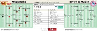 Robert Lewandowski pide paso ante el Uni¨®n Berl¨ªn