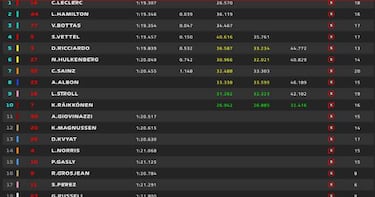 La pole más tonta de Leclerc