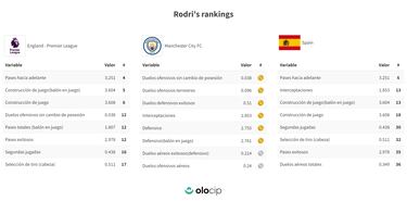 Aqu¨ª manda Rodri