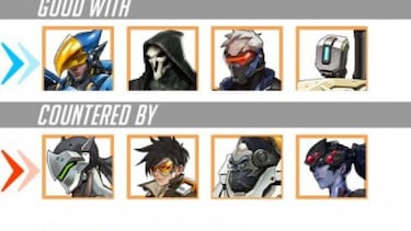 Guía Overwatch: ¿Qué personaje debo elegir?