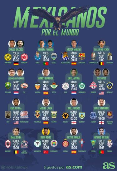 La actividad de los mexicanos por el mundo