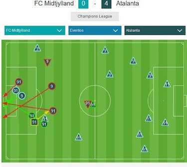 Cinco claves para que Atalanta tome ventaja ante el Madrid