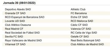 LaLiga Santander 2021-2022, jornada a jornada