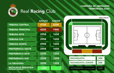 El racinguismo tiene ganas de carné