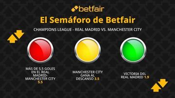 El semáforo de Betfair para el Real Madrid vs. Manchester City de la Champions League