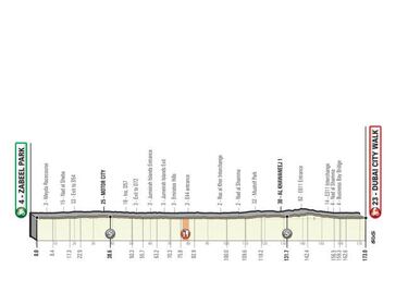 UAE Tour 2020: etapas, perfiles, recorrido y dorsales