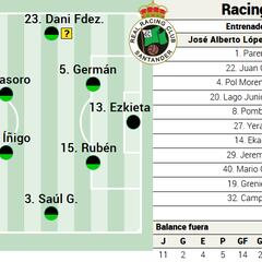 Alineación posible del Racing contra el Real Valladolid en el José Zorrilla