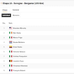 Etapa 15: clasificaciones del día y así queda la general del Giro