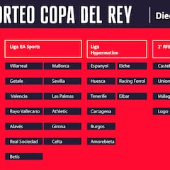 Sorteo de dieciseisavos de Copa del Rey: equipos clasificados, formato, fechas y cuándo es