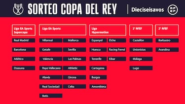 Sorteo de dieciseisavos de Copa del Rey: equipos clasificados, formato, fechas y cuándo es