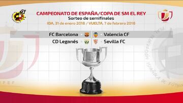 Resultado Sorteo Semifinales Copa del Rey